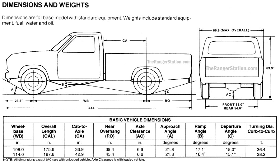 Kích thước thùng xe bán tải ford ranger Mới nhất 2023 TÂN THUẬN FORD
